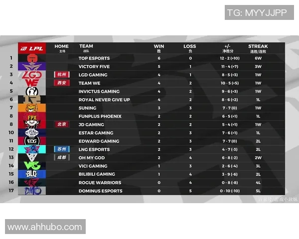 LNG战队逆袭之路：从低谷到巅峰的精彩解读与分析